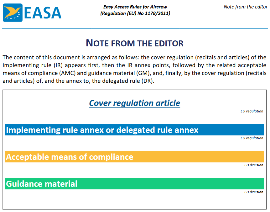 Nota dell'editore in EASA Part-FCL che mostra i livelli del quadro normativo a colori.